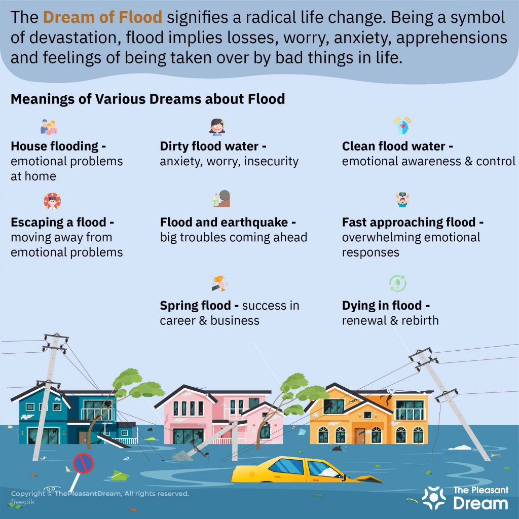 flood-dream-all-facts-you-need-to-know