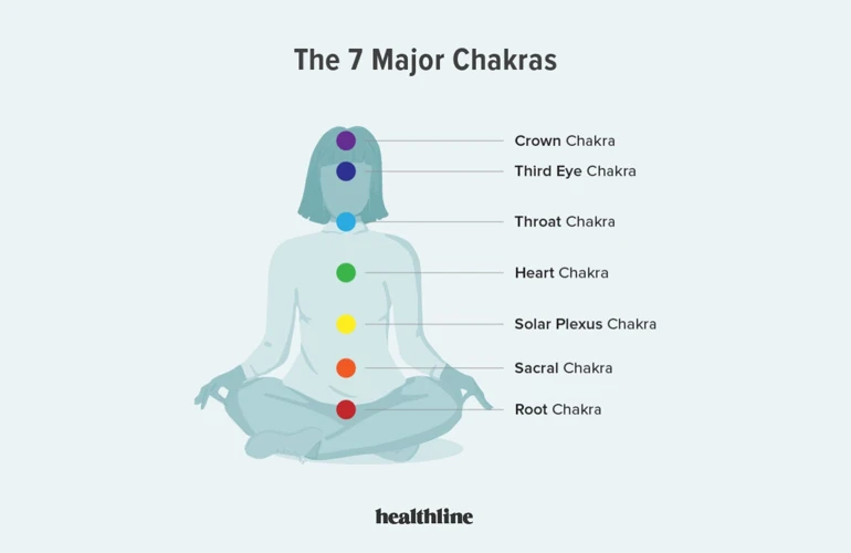 7 Chakras And Their Traits