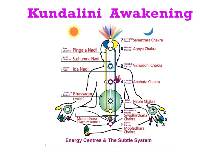 Awakening Kundalini With Yoga