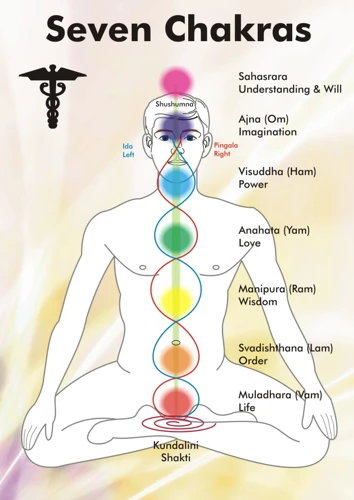 Benefits Of Kundalini Meditation And Chakra Balancing