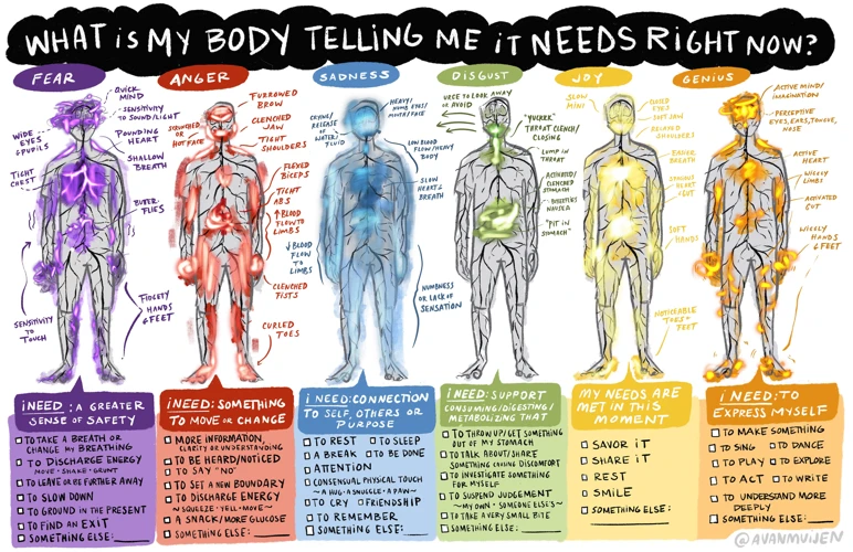 Body Awareness And Spirituality