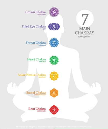 Chakra Alignment Practices For Each Chakra