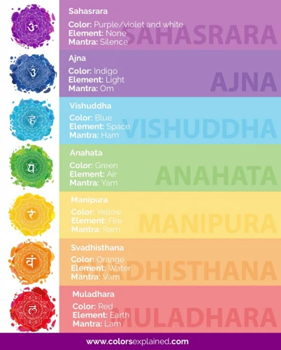 Chakra Colors And Their Meanings