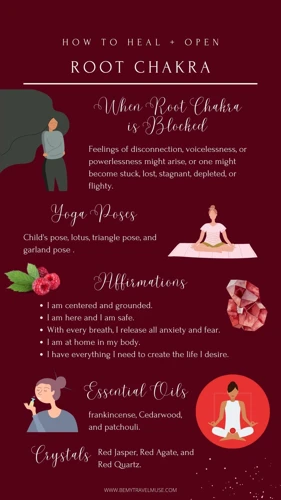 Chakra-Healing Practices