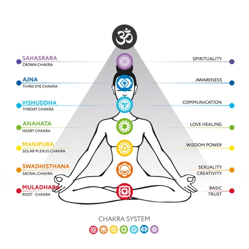 Chakra Healing Techniques For Each Chakra