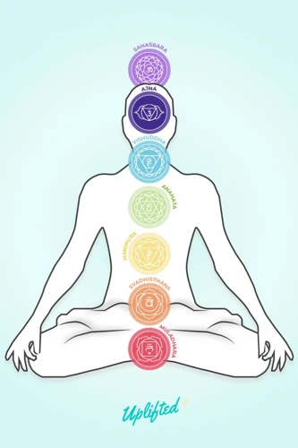 Chakras And Kundalini Energy