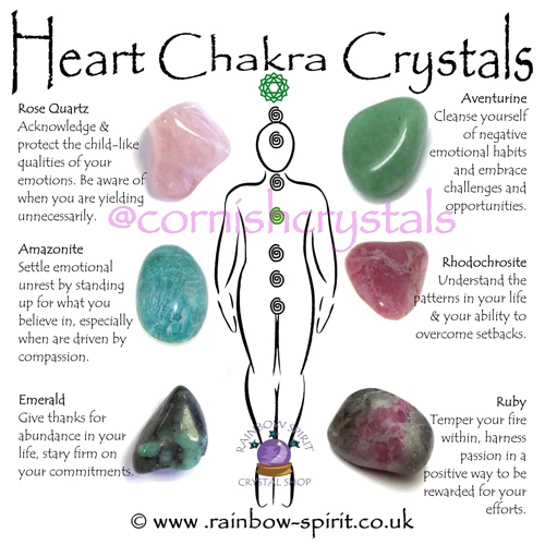 Crystals For Heart Chakra Healing