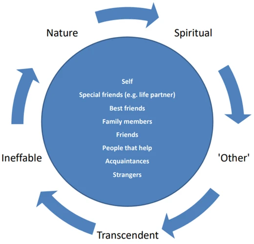 Deciphering The Meanings Of Spiritual Dreams