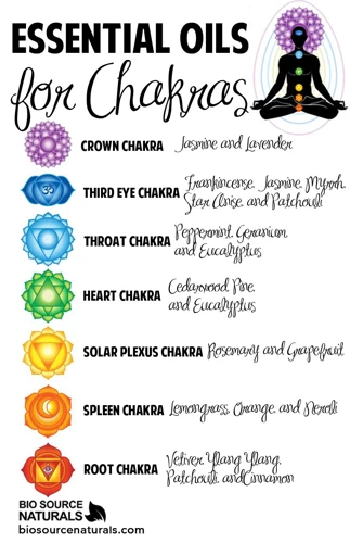 Essential Oils For Crown Chakra Healing