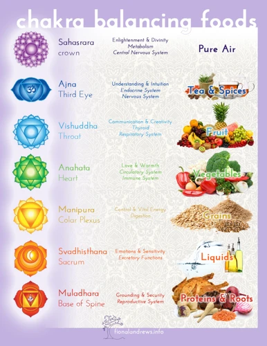 Foods To Balance The Third Eye Chakra