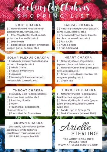 Foods To Eat For A Healthier Throat Chakra