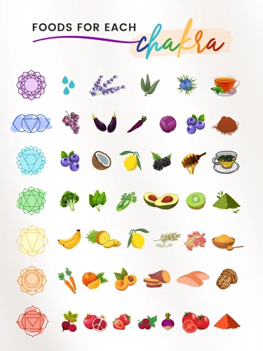 Healing Foods For The Root Chakra