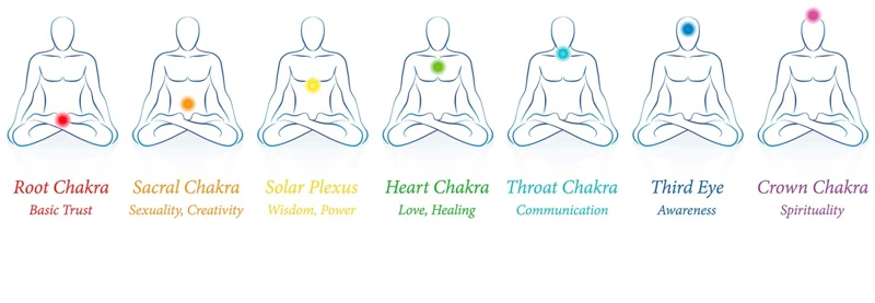 How Emotional Trauma Affects Chakras