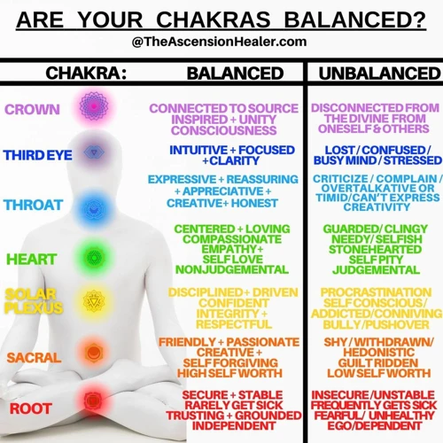 How To Balance Your Chakras For Emotional Healing