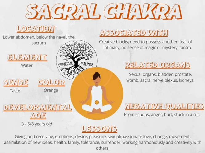 How To Balance Your Sacral Chakra