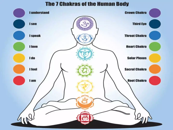How To Incorporate Meditation Into Your Chakra Healing Practices