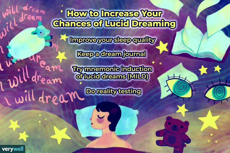 How To Lucid Dream