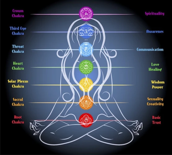How To Practice Chakra Meditation