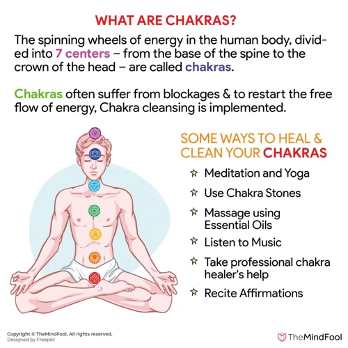 Introduction: What Are Chakras And Chakra Healing?