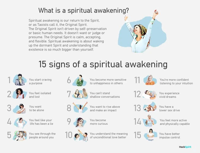 Kundalini Awakening And Spirituality