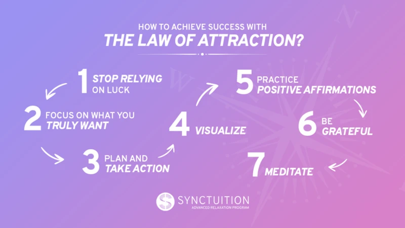 Law Of Attraction Principles For Manifestation