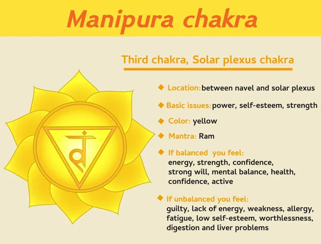 Methods For Clearing Energy Blockages