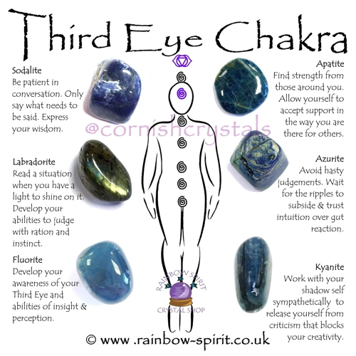 Other Crystals And Stones For Third Eye Chakra Healing