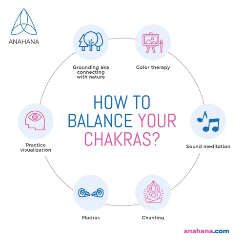 Overview Of Chakras