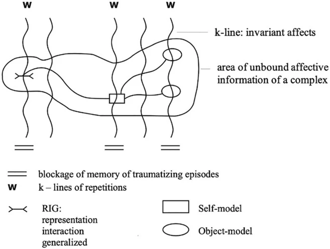 Recurring Dreams As Clues To Past Trauma