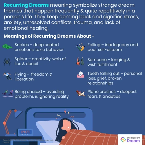 Recurring Healing Dreams