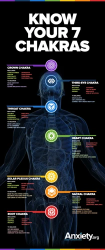 Sacral Chakra Healing Techniques