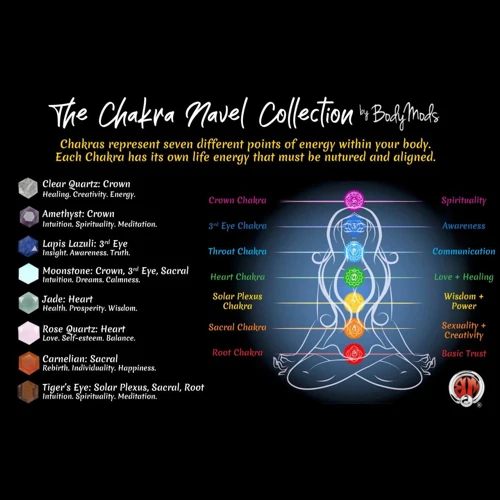 Signs And Effects Of Energy Blockages In Chakras