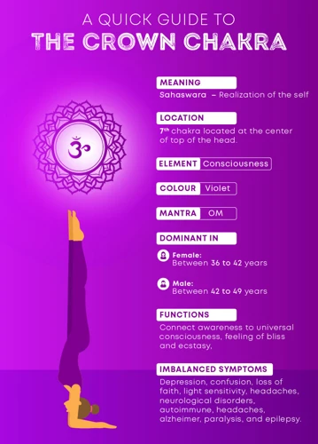 Signs Of An Imbalanced Crown Chakra