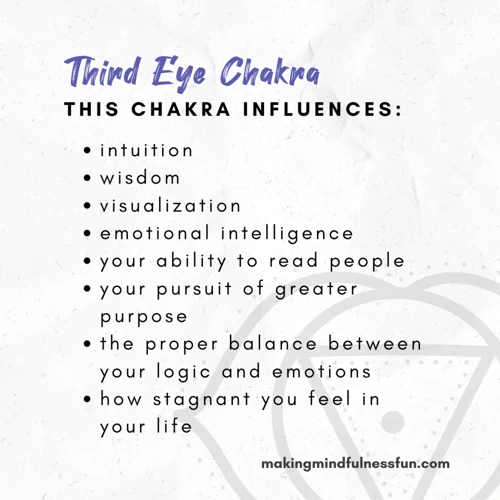 Signs Of Blockage In The Third Eye Chakra