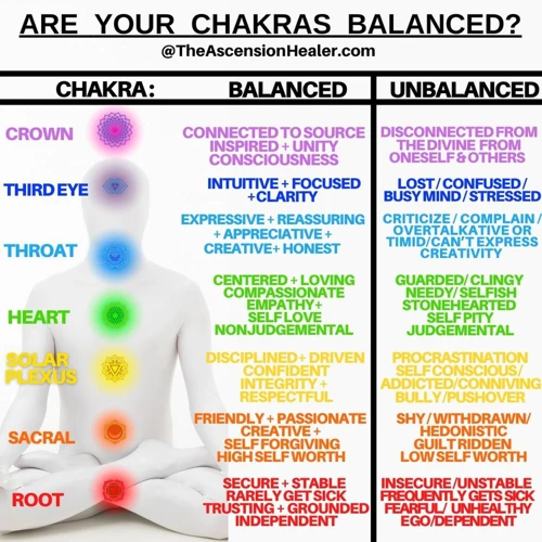 Signs Of Blocked Chakras