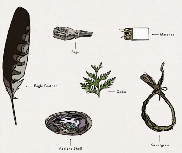 Smudging And The Elements