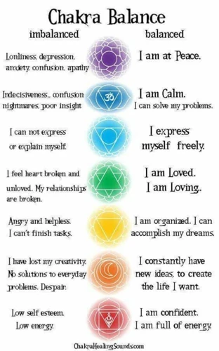 Step-By-Step Guide To Chakra Meditation