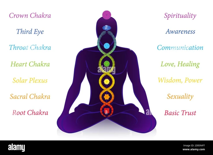 Symbols In Kundalini Yoga