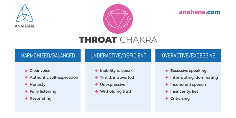 Techniques For Aligning The Throat Chakra