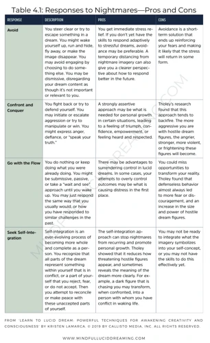 Techniques For Coping With Nightmares