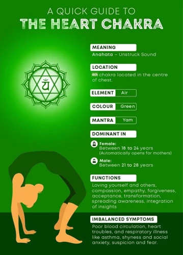 Techniques To Release Blocked Energy In The Heart Chakra