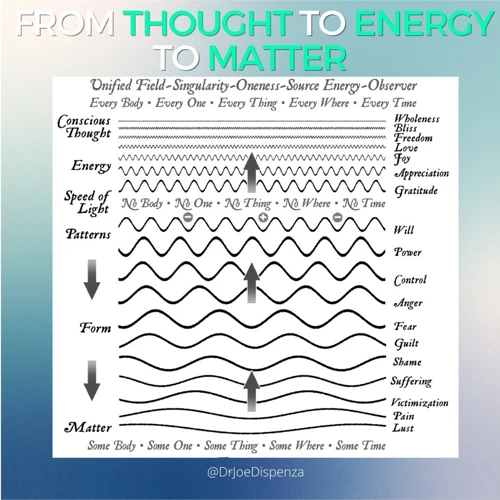 The Basics Of Quantum Physics