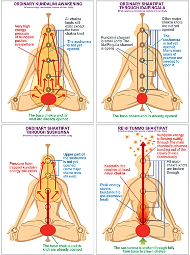 The Benefits Of Kundalini Awakening