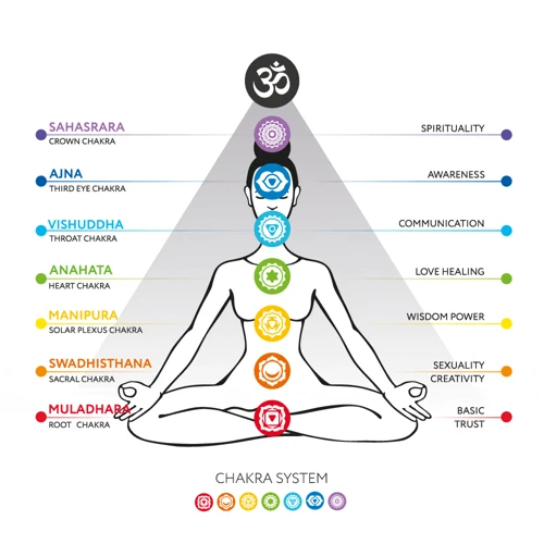 The Benefits Of Meditation For Chakra Healing