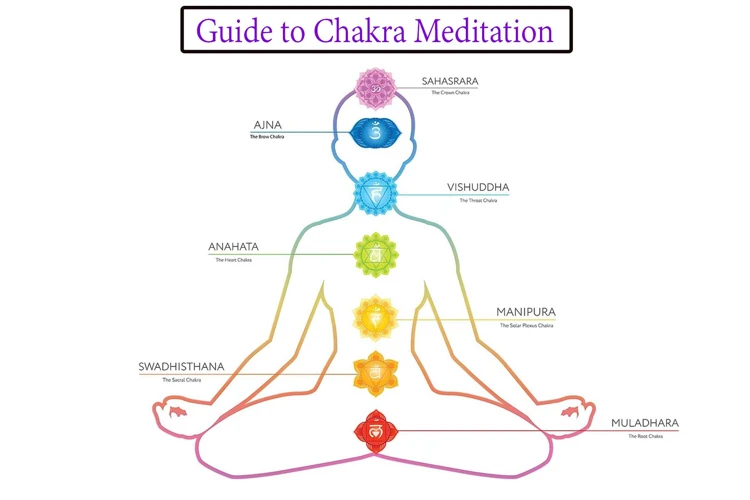 The Chakra Meditation Process