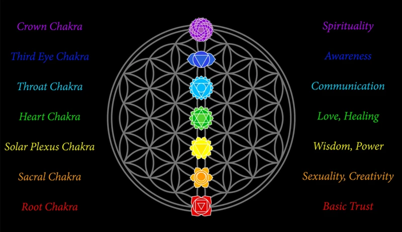 The Connection Between Heart Chakra And Self-Love