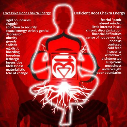 The Connection Between Root Chakra And Spiritual Healing