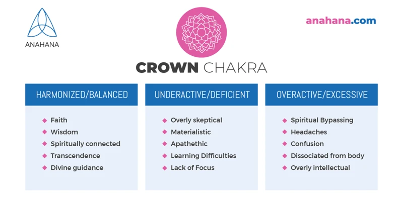 The Crown Chakra: An Overview