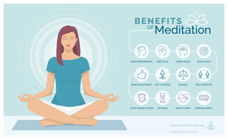 The Emotional Benefits Of Visualization Meditation