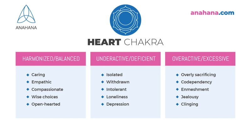 The Heart Chakra: An Overview